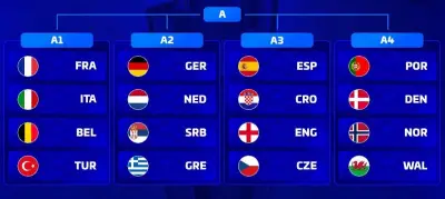 España enfrenta a Inglaterra y Croacia en la Liga de Naciones 2026-2027