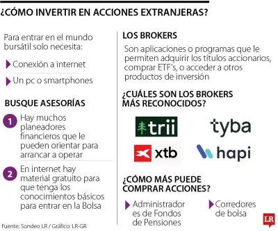 Expertos revelan estrategias clave para iniciar en inversiones bursátiles internacionales desde Colombia