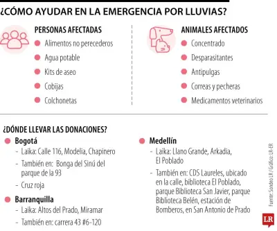 Lluvias en Córdoba movilizan ayudas para damnificados y sus mascotas durante emergencia invernal