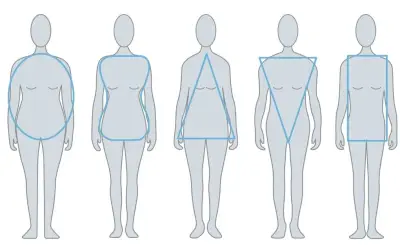 Los cinco tipos de cuerpo y por qué la ropa no luce igual que en el maniquí