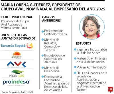 María Lorena Gutiérrez nominada al Empresario del Año por innovación en pagos digitales
