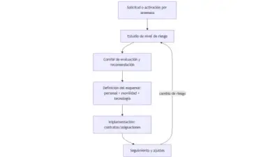 Protección de congresistas: un sistema de alto costo y cifras dispersas