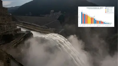 Superservicios reporta aumento en caudal de ríos: mayor potencial energético para Colombia