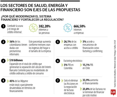 Think Tanks Presentan 10 Propuestas Clave para Reactivar la Economía Colombiana