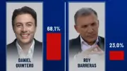 Análisis de encuesta: Daniel Quintero aventaja a Roy Barreras en consulta del Frente por la Vida