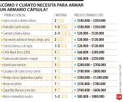 Armario Cápsula 2026: Estrategia de Moda Consciente y su Inversión Real en Colombia