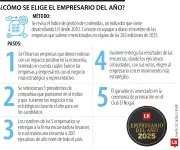 Así se elige al Empresario del Año: un riguroso proceso de selección en Colombia