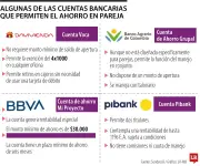 Bancos colombianos ofrecen cuentas conjuntas para parejas en San Valentín