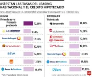 Bancos con créditos más baratos para comprar vivienda en Colombia: tasas VIS y No VIS
