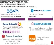 Bancos y Fintech Colombianos Ofrecen Crédito a Reportados en Centrales de Riesgo