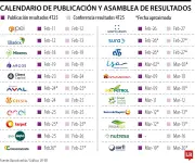 Calendario de Resultados y Asambleas de Accionistas para 2026: Empresas Colombianas