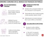 Claves financieras para un San Valentín sin sobresaltos en las cuentas bancarias
