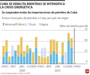 Crisis petrolera reduce hasta 50% la luz nocturna en Cuba y agrava apagones