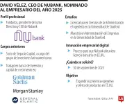 David Vélez de Nubank nominado a Empresario del Año por expansión bancaria en EE.UU.