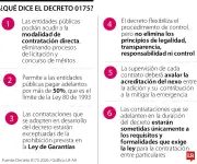 Decreto de Emergencia habilita contratación directa saltándose la Ley de Garantías