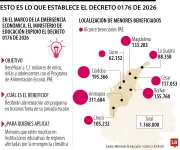 Decreto permite entregar alimentación escolar fuera de jornada a más de 1,1 millones de estudiantes