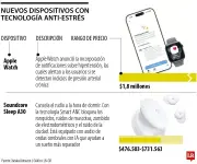 Dispositivos tecnológicos antiestrés: Innovaciones para el cuidado y monitoreo de la salud