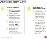 El iPod revive como tendencia comercial con crecimiento del 15% anual desde 2022
