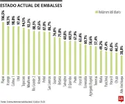 Embalse Playas inicia vertimientos por superar capacidad máxima de llenado