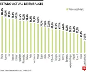 Embalse Topocoro inicia vertimientos por sobrecapacidad, sumándose a Urrá, Ituango y Playas