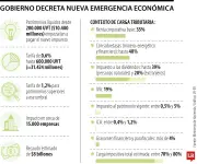 Emergencia Económica de Petro: Impuesto a Juegos de Azar y Patrimonio Empresarial