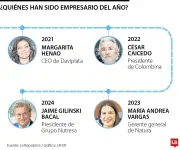 Empresarios del Año: El mensaje común de progreso social que dejaron los últimos galardonados