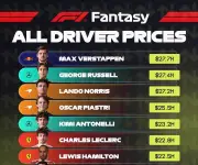 F1 Fantasy 2026: Verstappen y Russell lideran el mercado con precios oficiales revelados