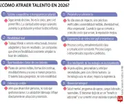 IA, flexibilidad y cultura: las claves para atraer talento en 2026 según estudios