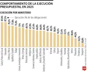 Impuesto al patrimonio: ¿Emergencia económica o doble tributación que ahuyenta inversión?