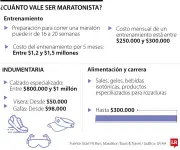 Inversión necesaria para convertirse en maratonista y competir en las World Marathon Majors