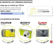 La nostalgia digital: cámaras de los 2000 regresan como tendencia entre jóvenes colombianos