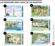 Las compras inmobiliarias récord de las celebridades en 2025: mansiones de lujo y discreción