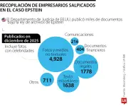 Los Archivos Epstein sacuden élites corporativas: 5 ejecutivos caen y confianza pública se desploma