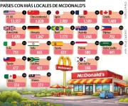 McDonald's domina el mundo: ranking de países con más restaurantes de la cadena