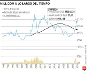 Millicom: La estrategia de tres décadas que forjó un imperio en telecomunicaciones latinoamericanas
