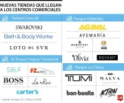 Nuevas marcas impulsan aperturas en centros comerciales colombianos en temporada alta