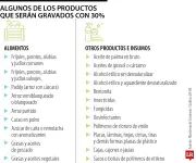 Nuevos aranceles encarecen 30% importaciones de arroz, cacao y azúcar desde Ecuador
