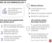 Ozempic y Mounjaro: datos clave sobre los medicamentos para diabetes que ayudan a perder peso