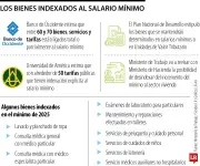 Productos y servicios en riesgo por el aumento del salario mínimo en Colombia