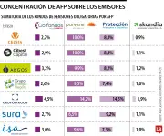 Proyecto de repatriación de activos enfrenta límites regulatorios en la bolsa colombiana