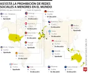 Restricción mundial a redes sociales para menores: Australia pionera y más de 10 países debaten