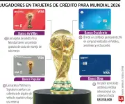 Tarjetas de crédito con beneficios exclusivos para el Mundial FIFA 2026