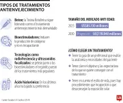 Tratamientos antienvejecimiento: Botox lidera, ácido hialurónico pierde terreno