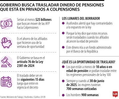 Banco de la República advierte que traslado de ahorros a Colpensiones carece de respaldo legal