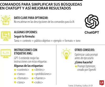 Comandos clave para optimizar búsquedas en ChatGPT y obtener respuestas más precisas