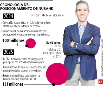 David Vélez: De una experiencia frustrante bancaria al imperio digital de Nubank
