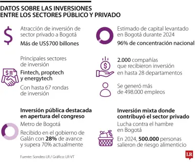 Infraestructura Colombiana Atrae Inversores para Diversificar Finanzas en 2025