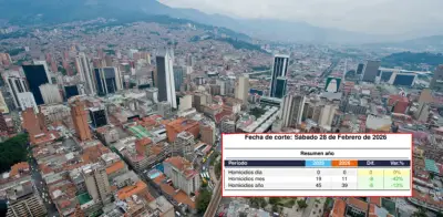Medellín registra el mes menos violento en 50 años con solo 11 homicidios en febrero de 2026