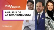 Análisis de La Gran Encuesta: Derecha en disputa cerrada y Cepeda lidera en favorabilidad