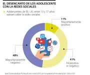 Apptineces: el movimiento juvenil que desafía la adicción a las redes sociales